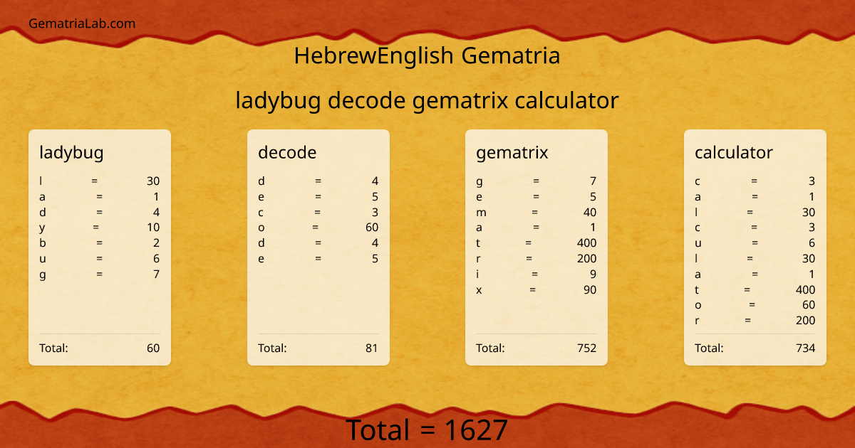 ladybug decode gematrix calculator in hebrewEnglish Gematria